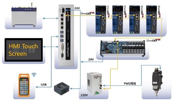 Máquina de corte por láser de fibra cerrada de alta potencia 3015 con cubierta de protección 4kw 6kw 8kw
